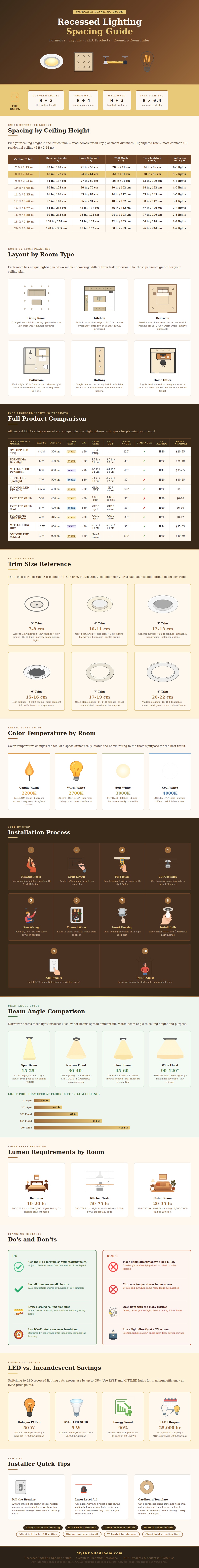 Recessed Lighting Spacing Guide