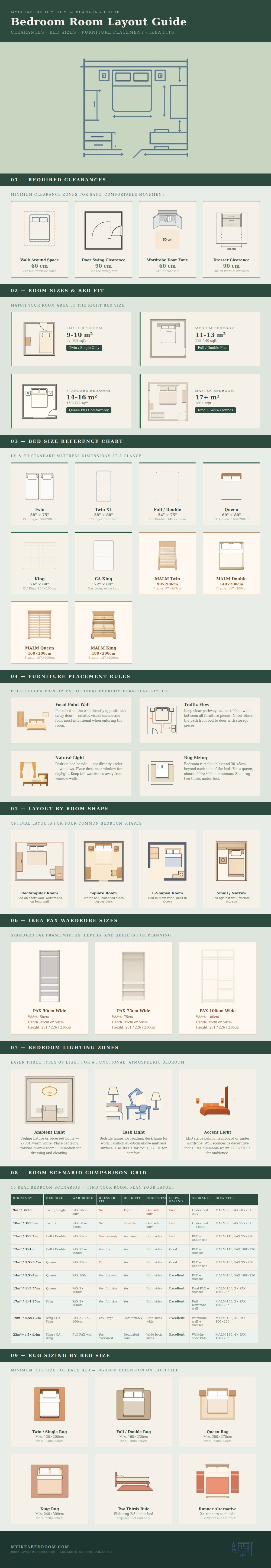 Room Layout Guide