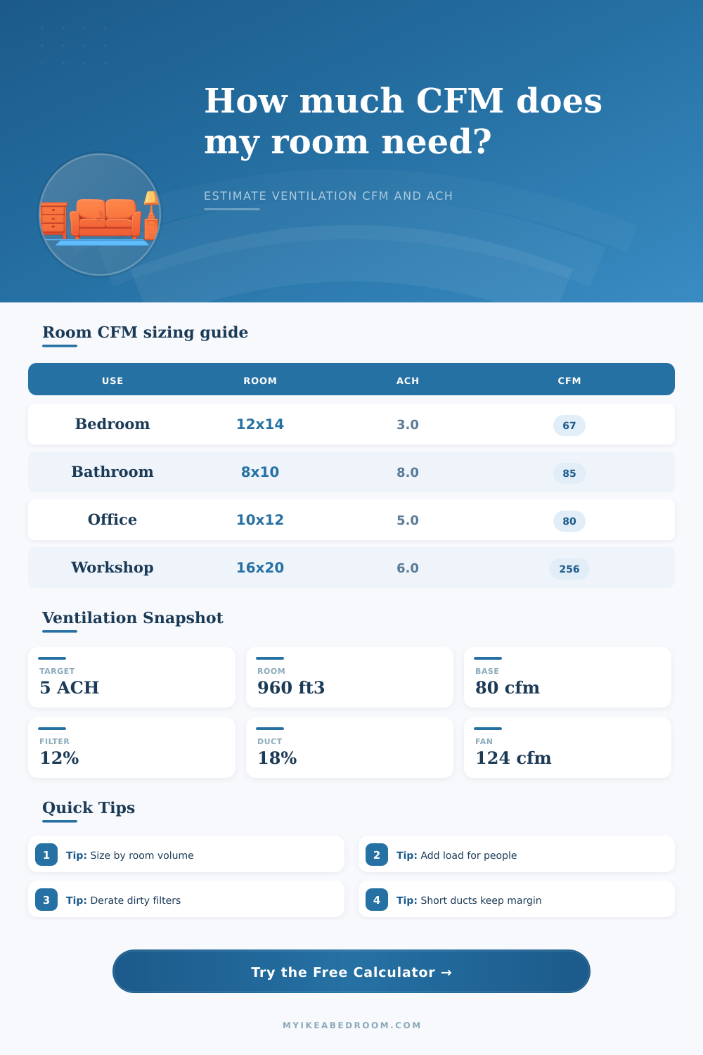 Room Size CFM Calculator for Ventilation