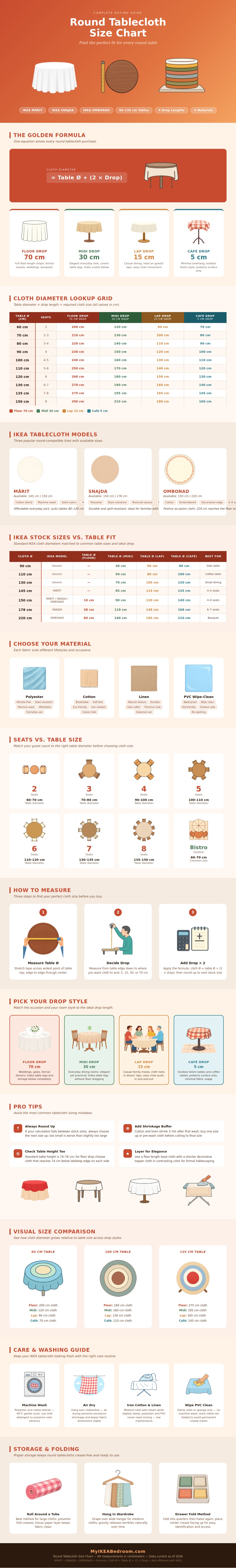 Round Tablecloth Size Chart