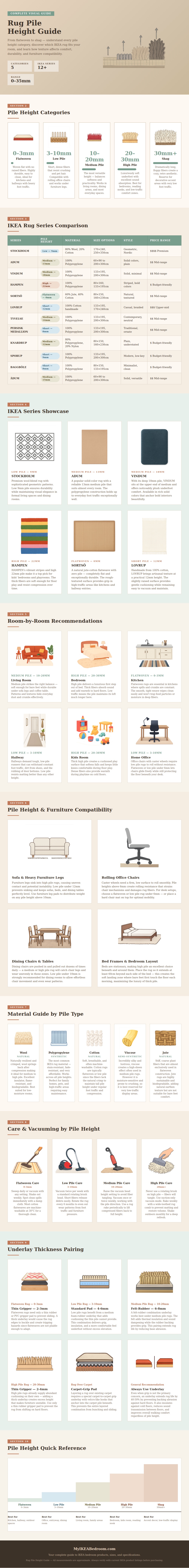 Rug Pile Height Guide