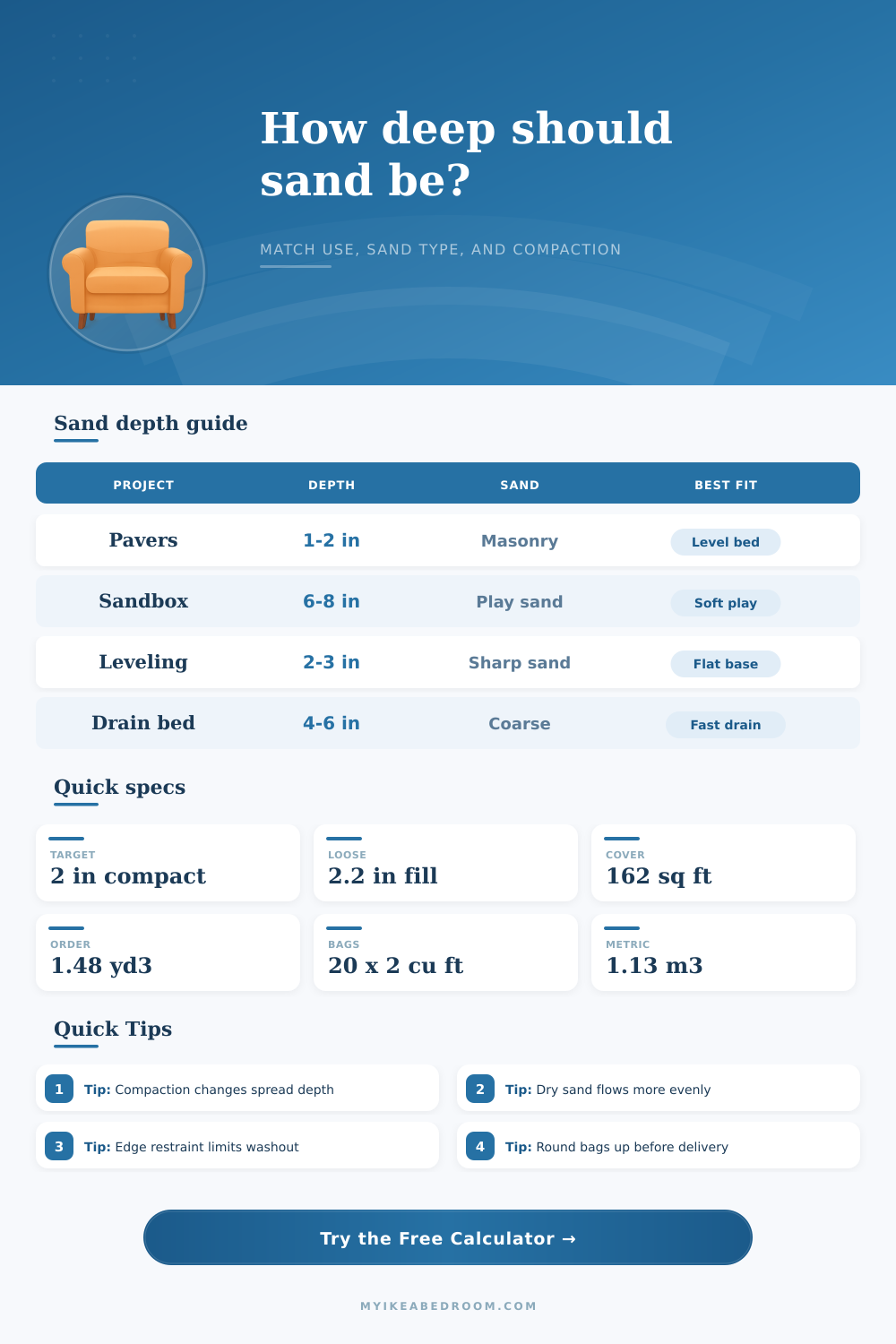 Sand Depth Calculator for Patios, Bases, and Play