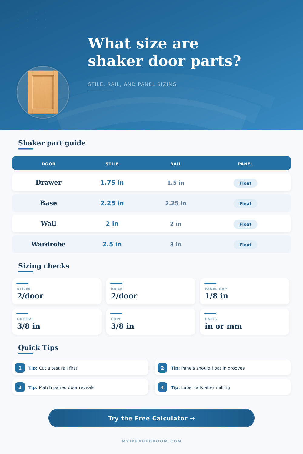 Shaker Door Calculator for Cabinet Parts