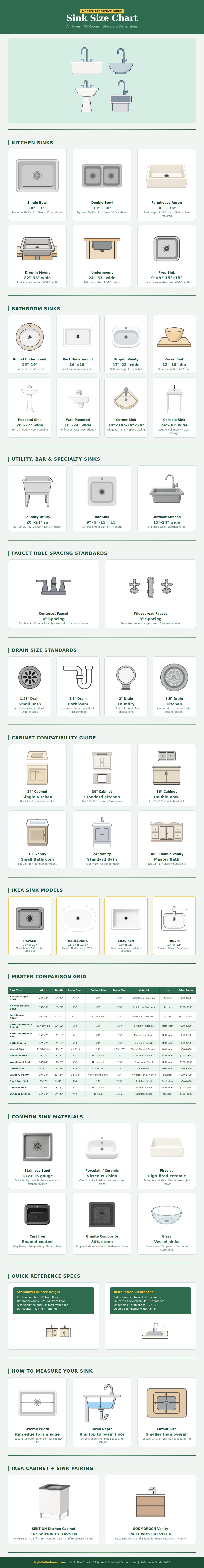 Sink Size Chart