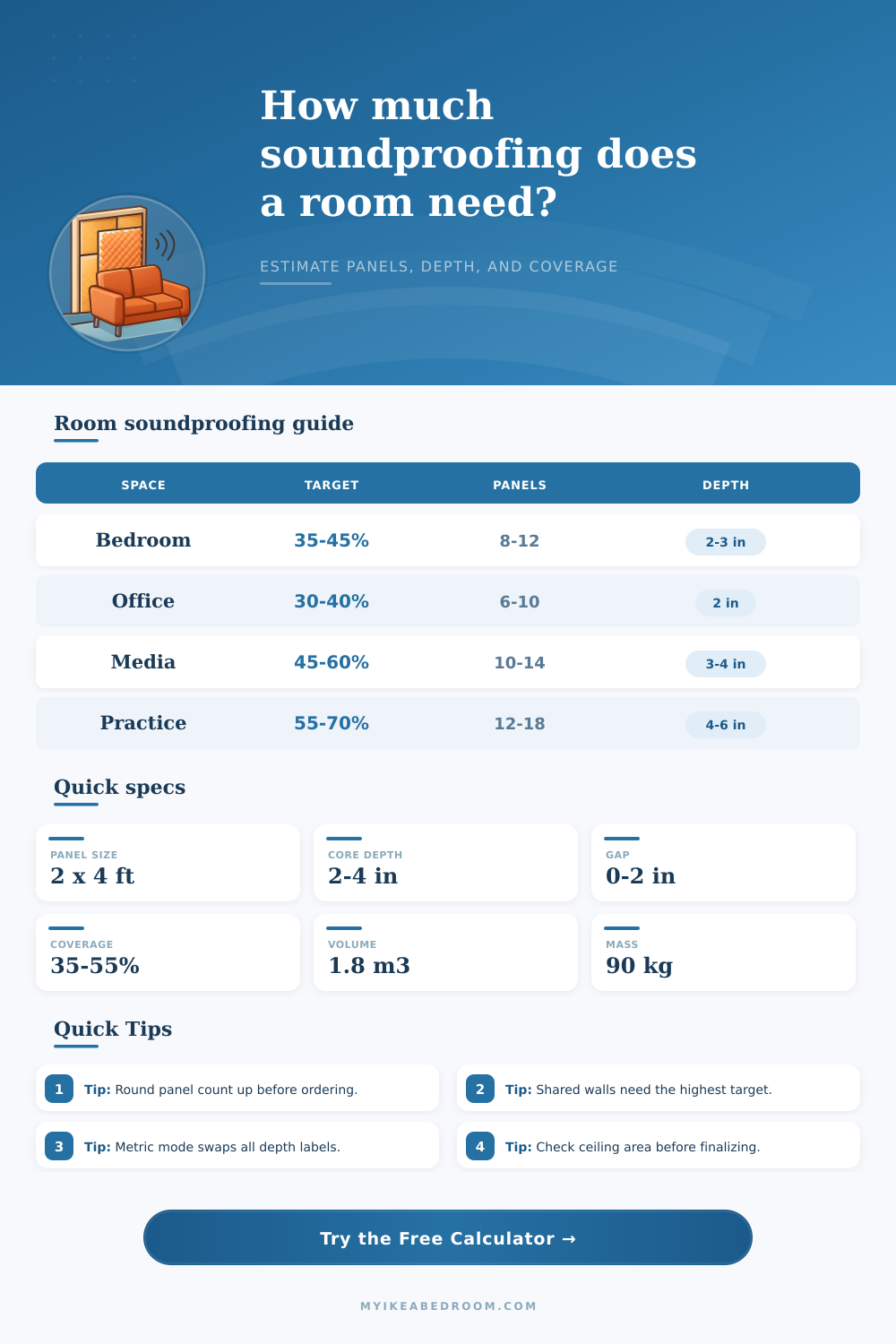Soundproofing Calculator for Rooms and Wall Panels