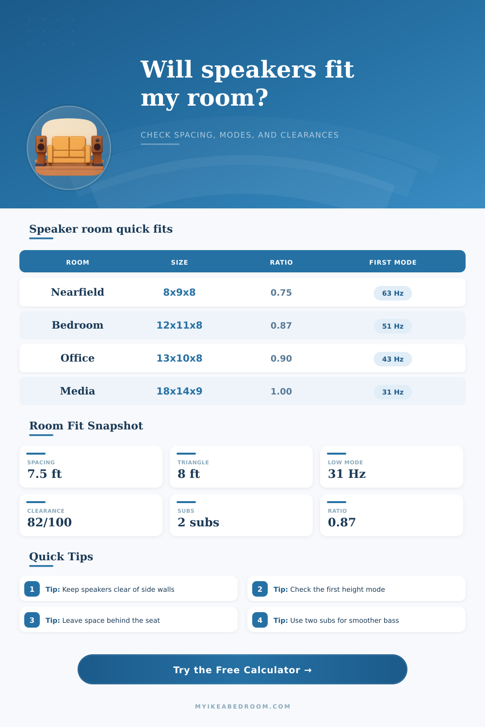 Speaker Room Size Calculator for Stereo Fit