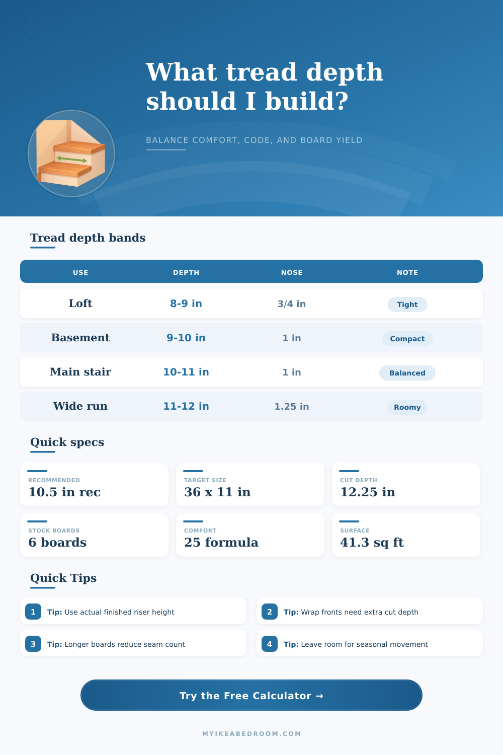 Stair Tread Depth Calculator | Comfort, Code, and Board Yield