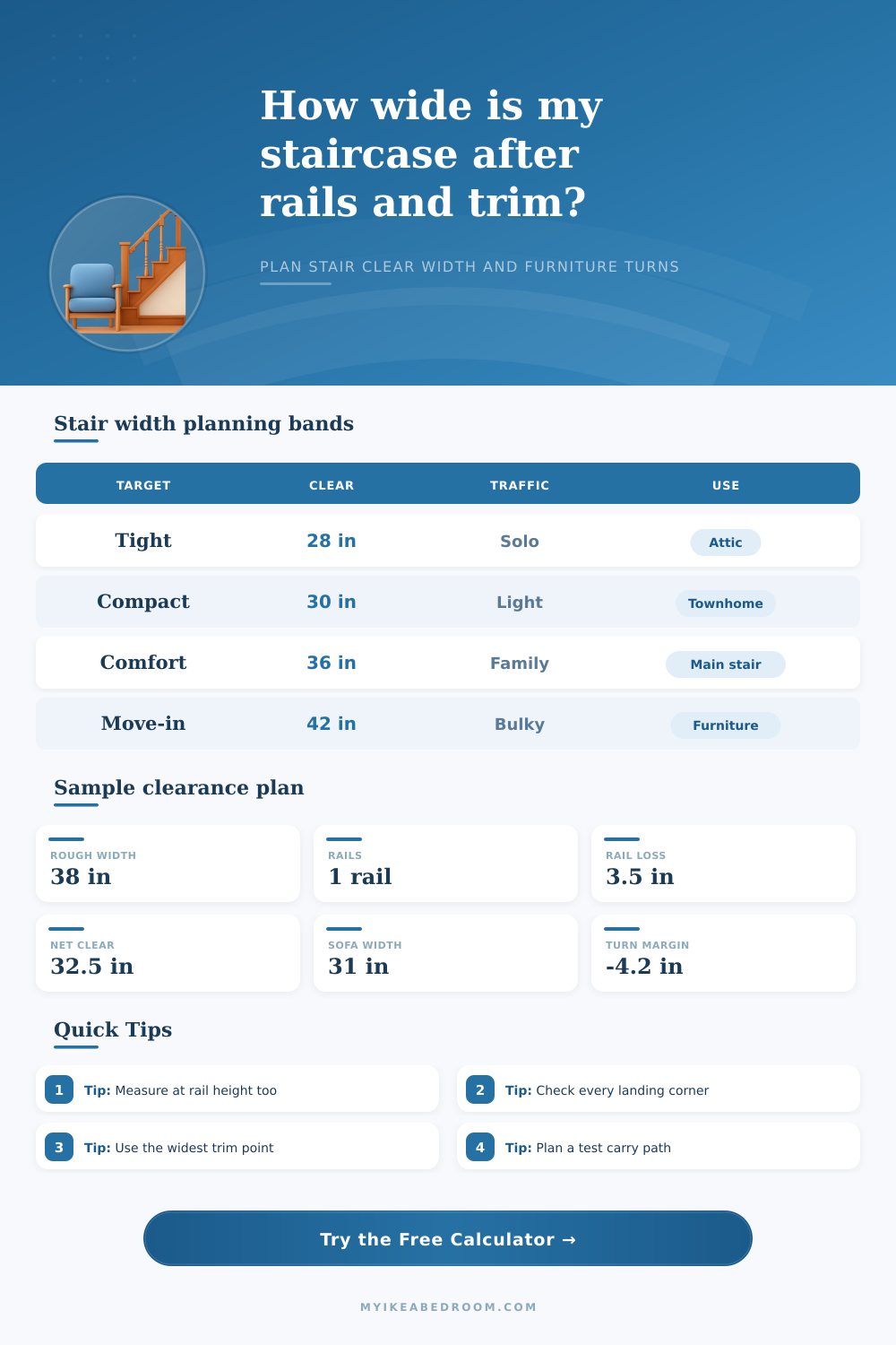 Staircase Width Calculator for Clearances and Moving Plans
