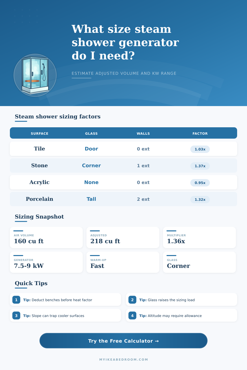 Steam Shower Size Calculator and Generator kW Guide