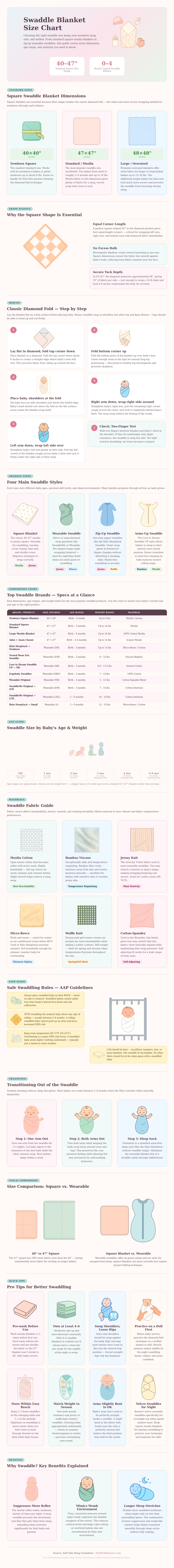 Swaddle Blanket Size Chart