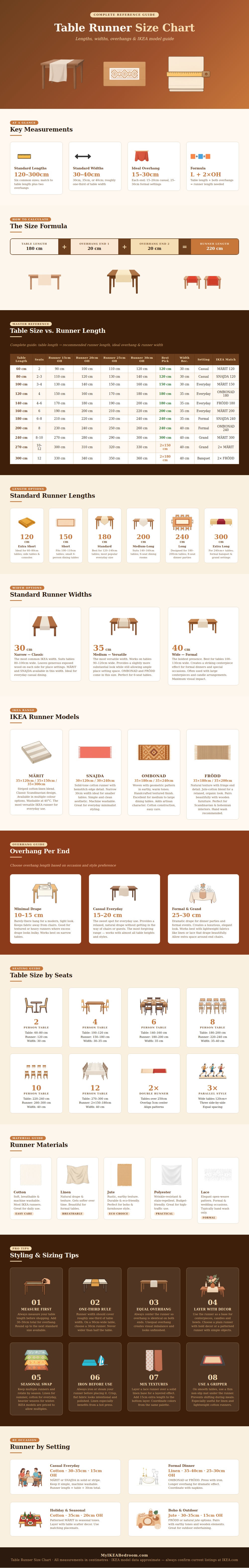 Table Runner Size Chart
