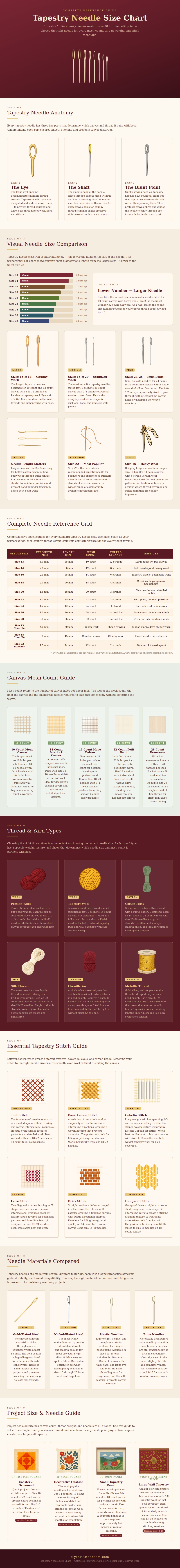 Tapestry Needle Size Chart