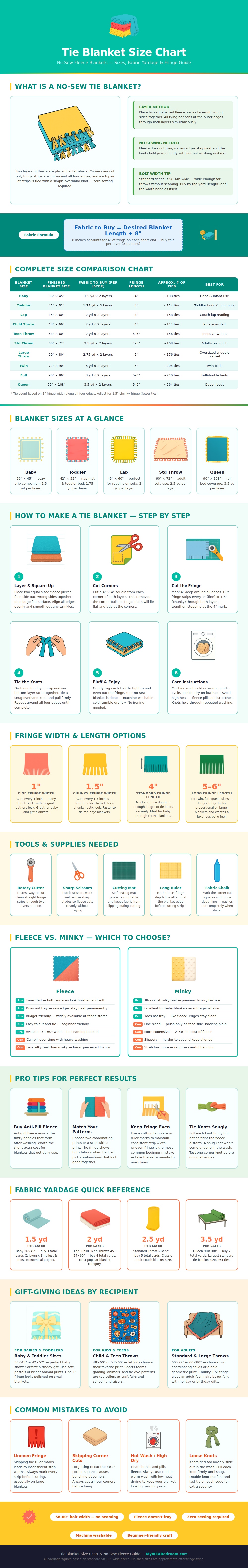 Tie Blanket Size Chart