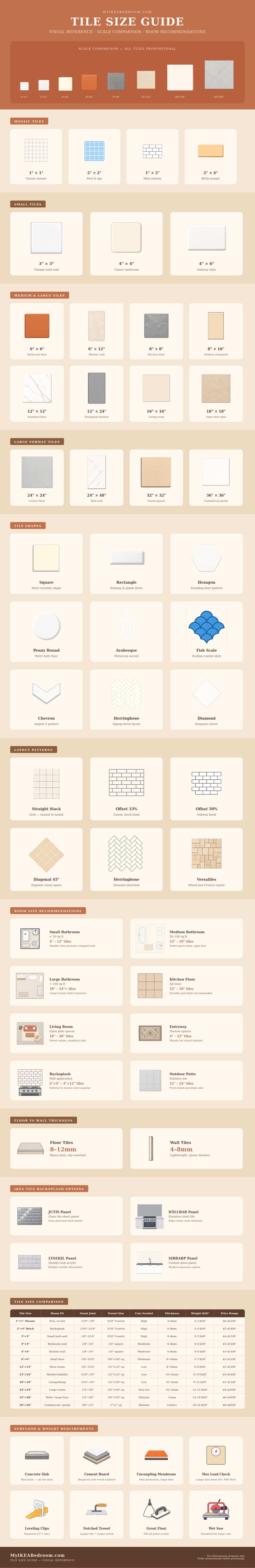 Tile Size Guide