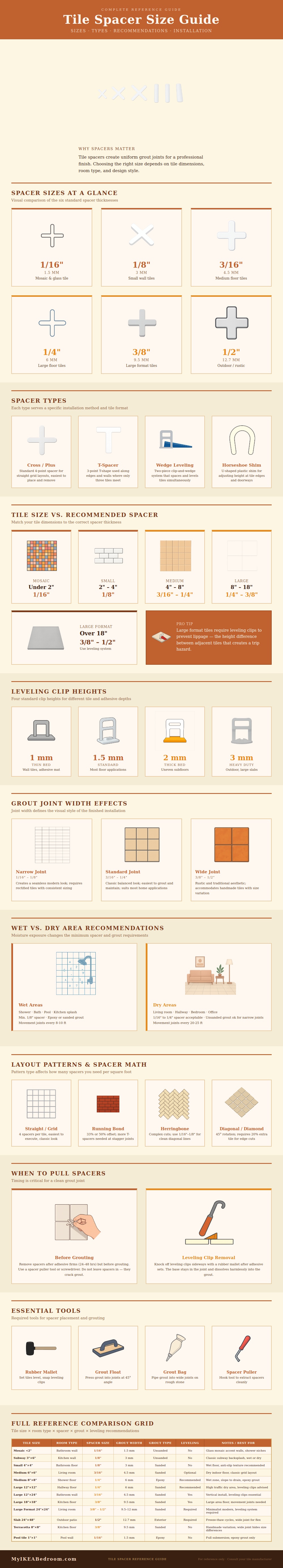 Tile Spacer Size Guide