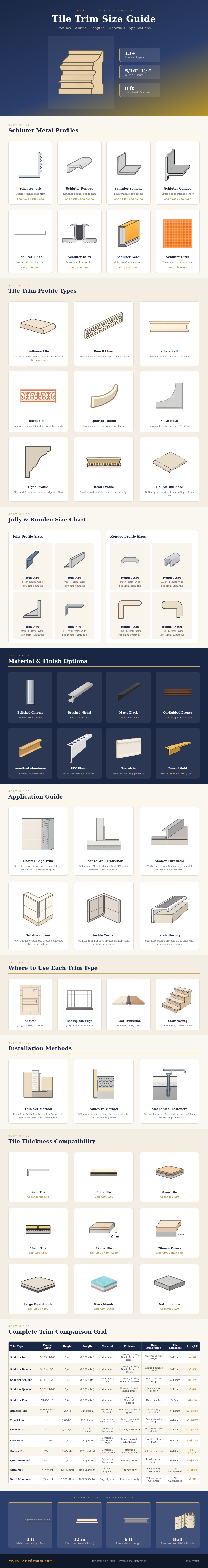 Tile Trim Size Guide