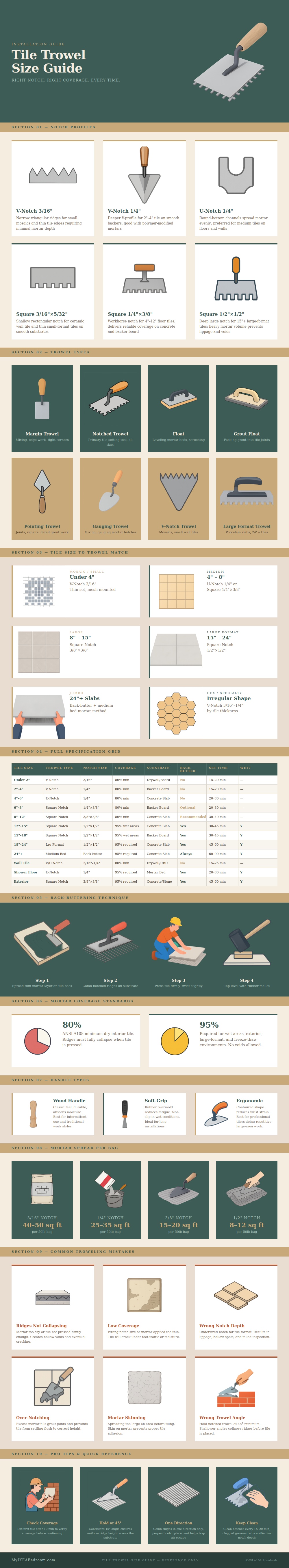 Tile Trowel Size Guide