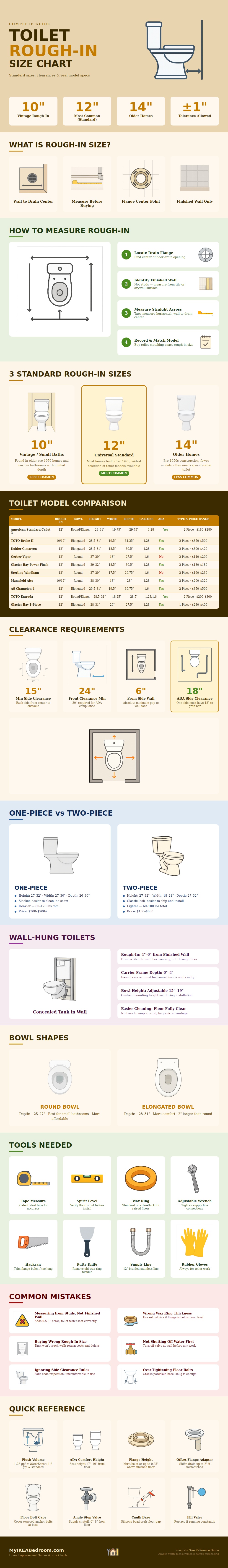 Toilet Rough In Size Chart