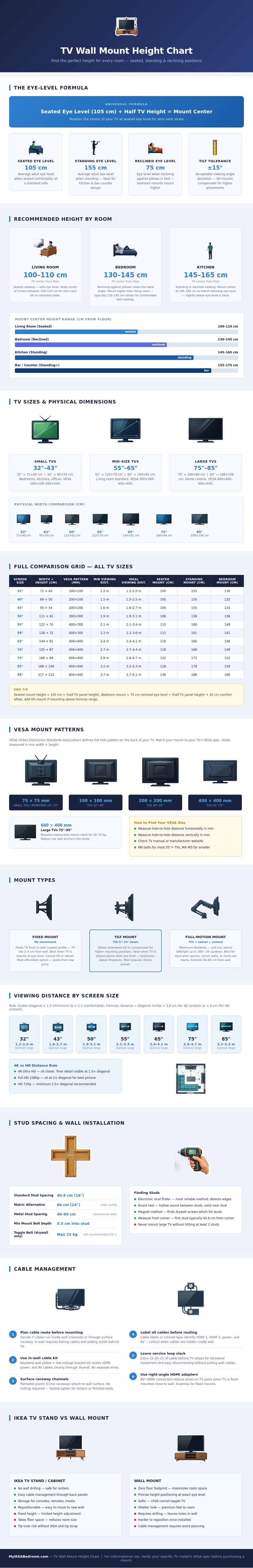 Tv Wall Mount Height Chart
