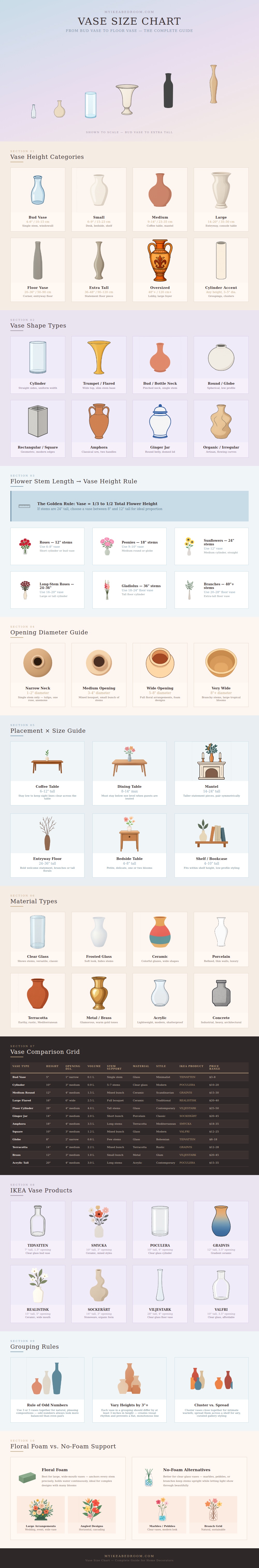 Vase Size Chart