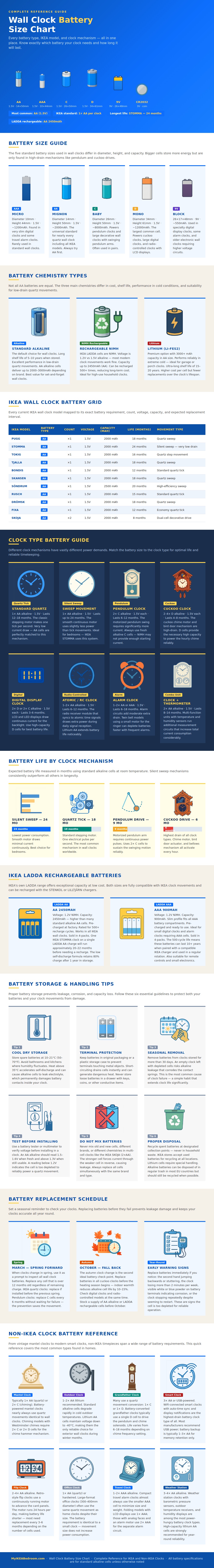 Wall Clock Battery Size Chart
