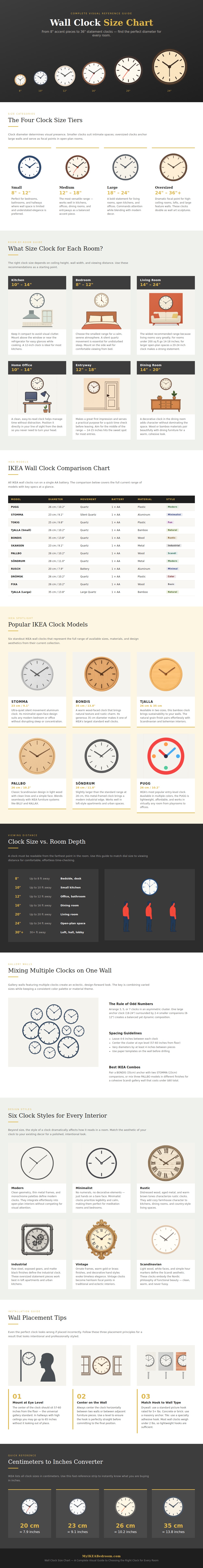 Wall Clock Size Chart