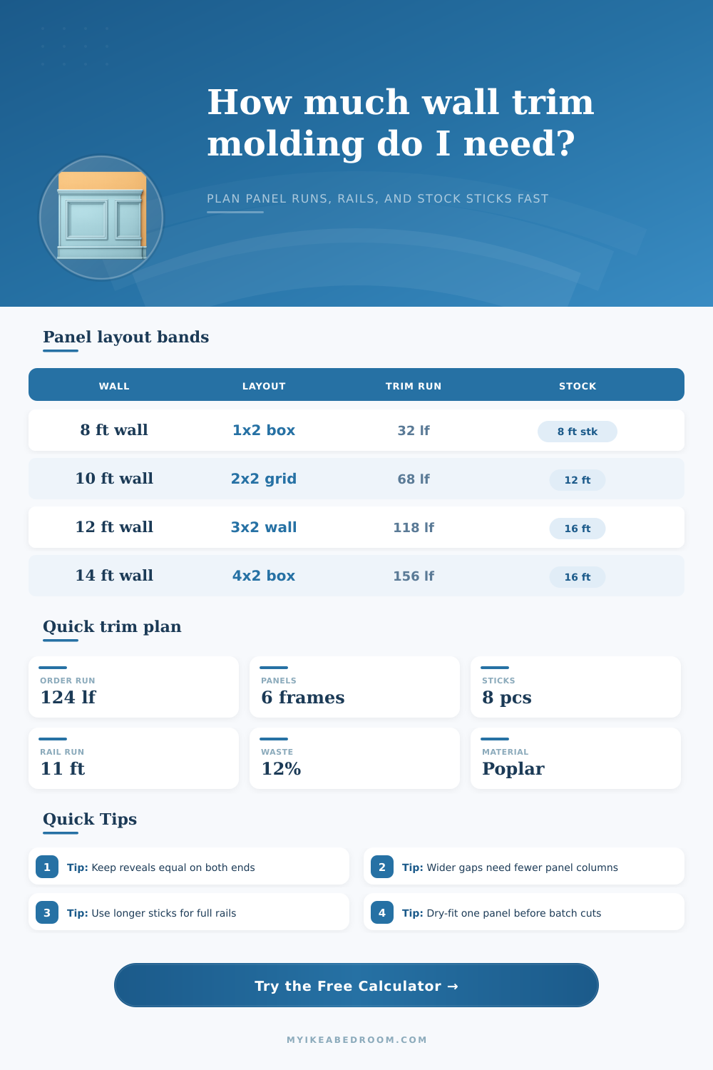 Wall Trim Molding Calculator for Panel Layouts