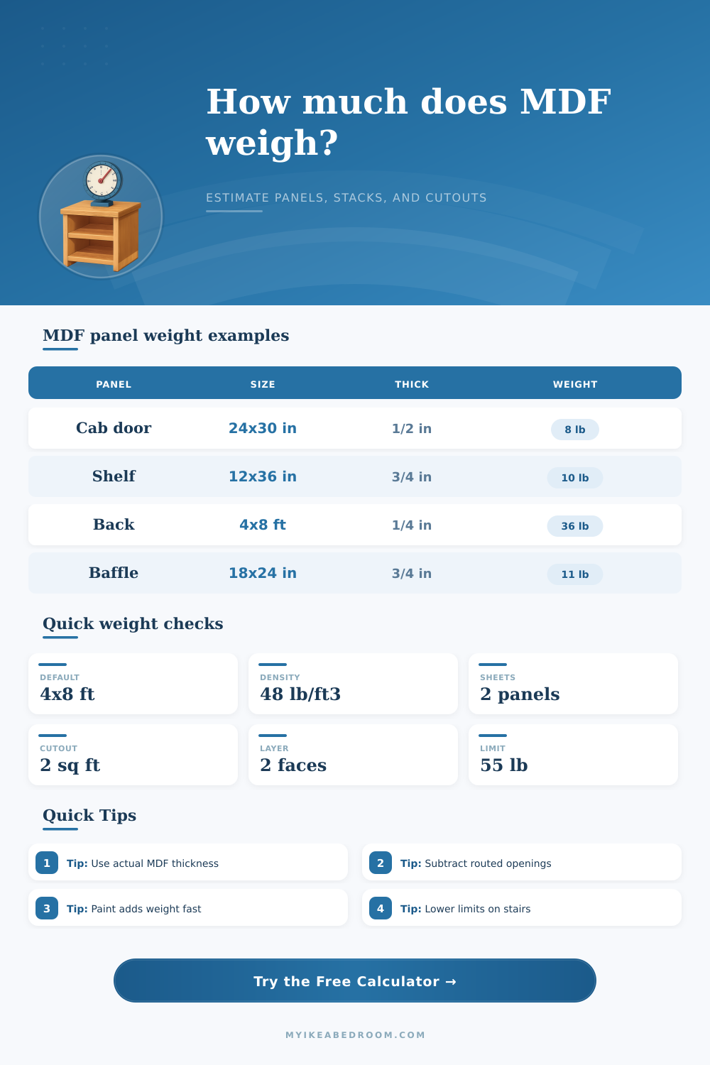 Weight of MDF Calculator for Panel Loads