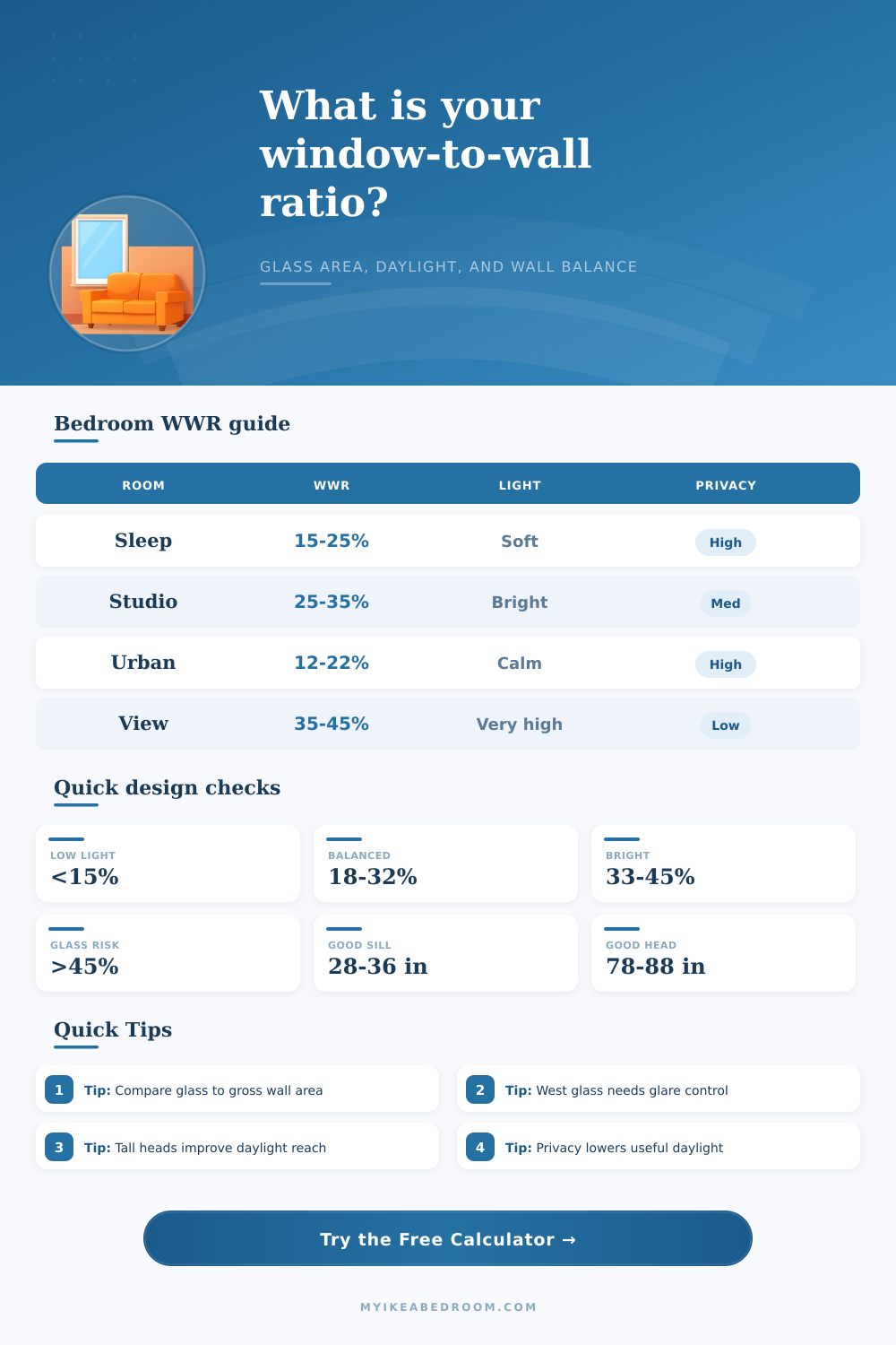 Window-to-Wall Ratio Calculator for Daylight