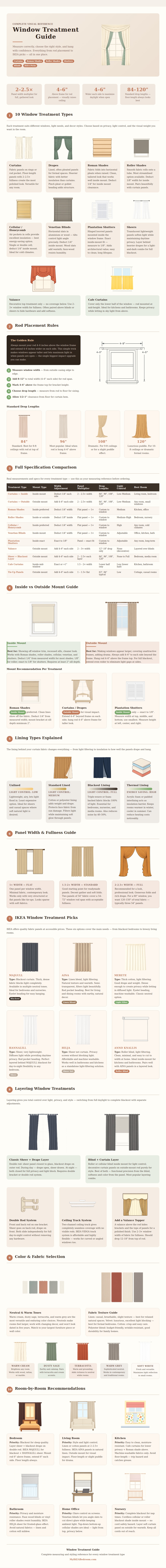 Window Treatment Guide