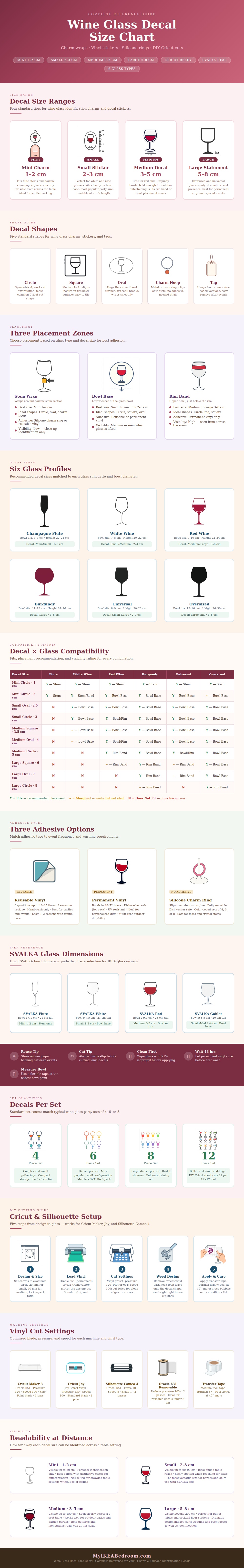 Wine Glass Decal Size Chart