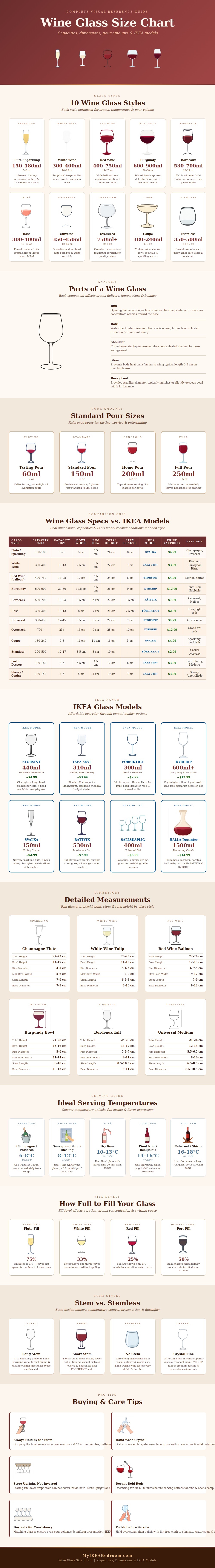 Wine Glass Size Chart
