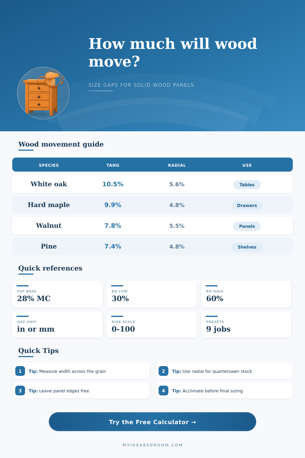 Wood Movement Calculator for Panels, Shelves, and Tops