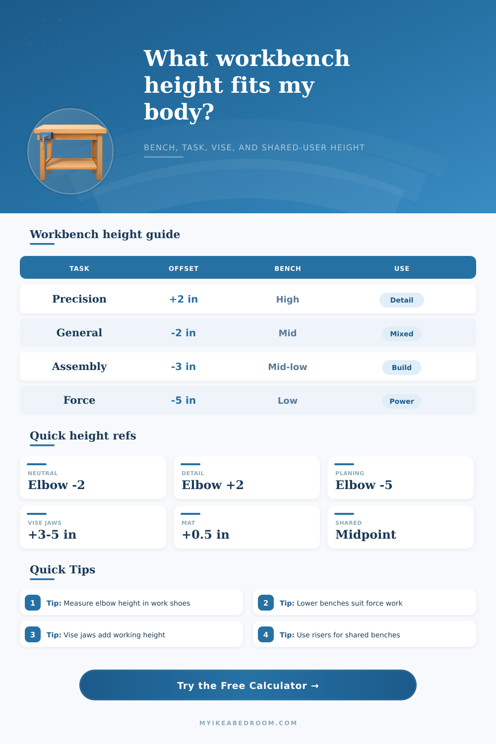 Workbench Height Calculator for Ergonomic Bench Fit