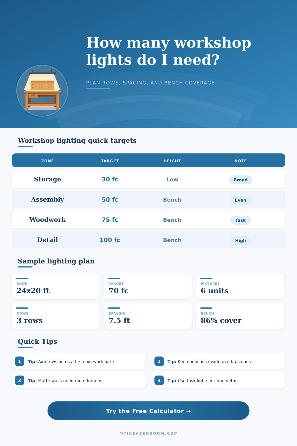 Workshop Lighting Layout Calculator for Task Benches