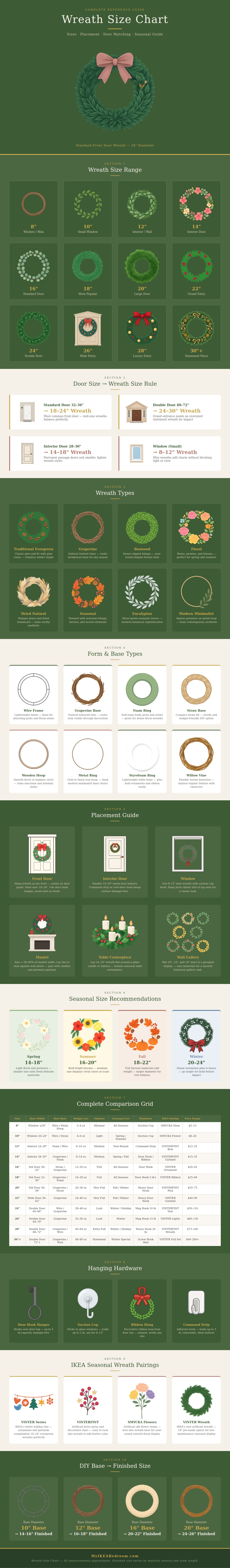 Wreath Size Chart