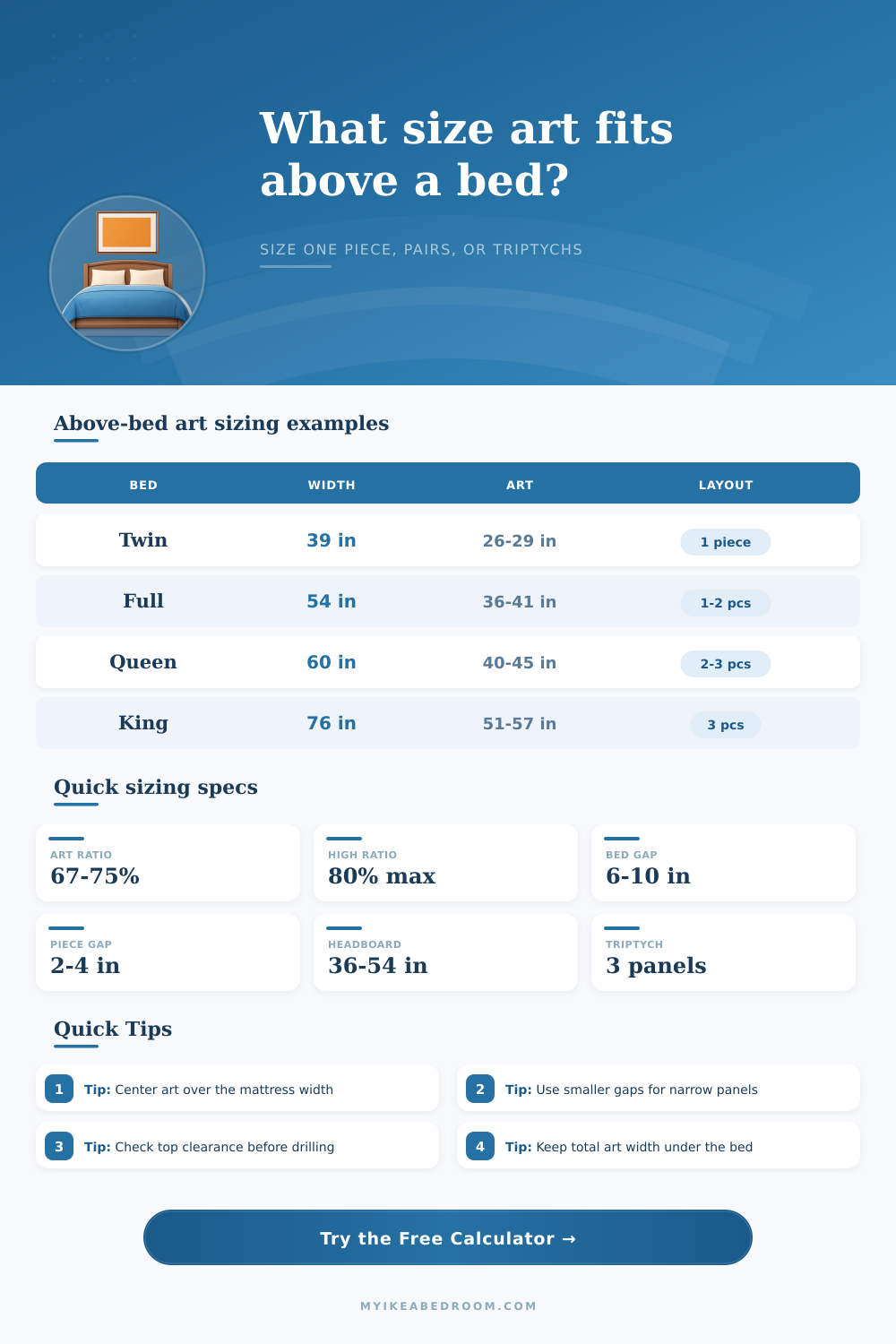Art Size Above Bed Calculator