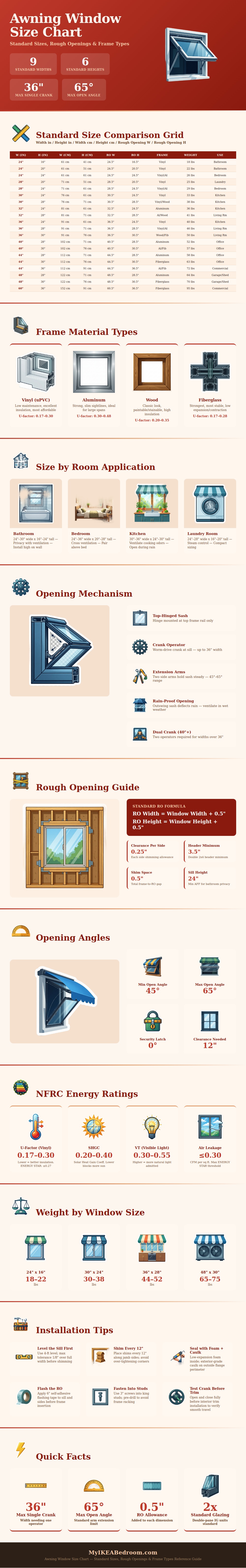 Awning Window Size Chart