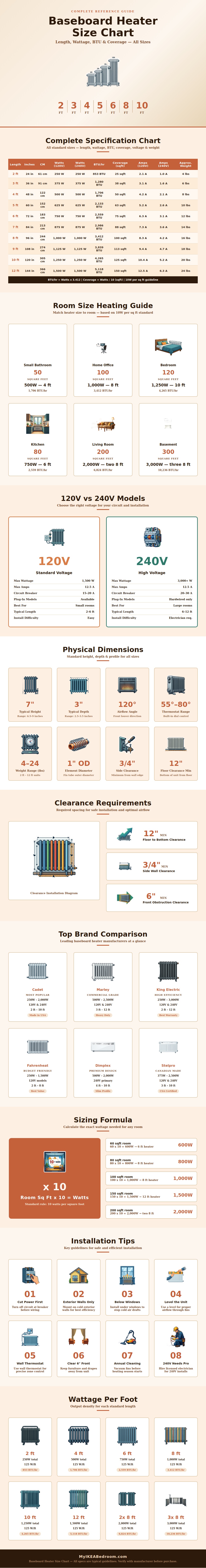 Baseboard Heater Size Chart
