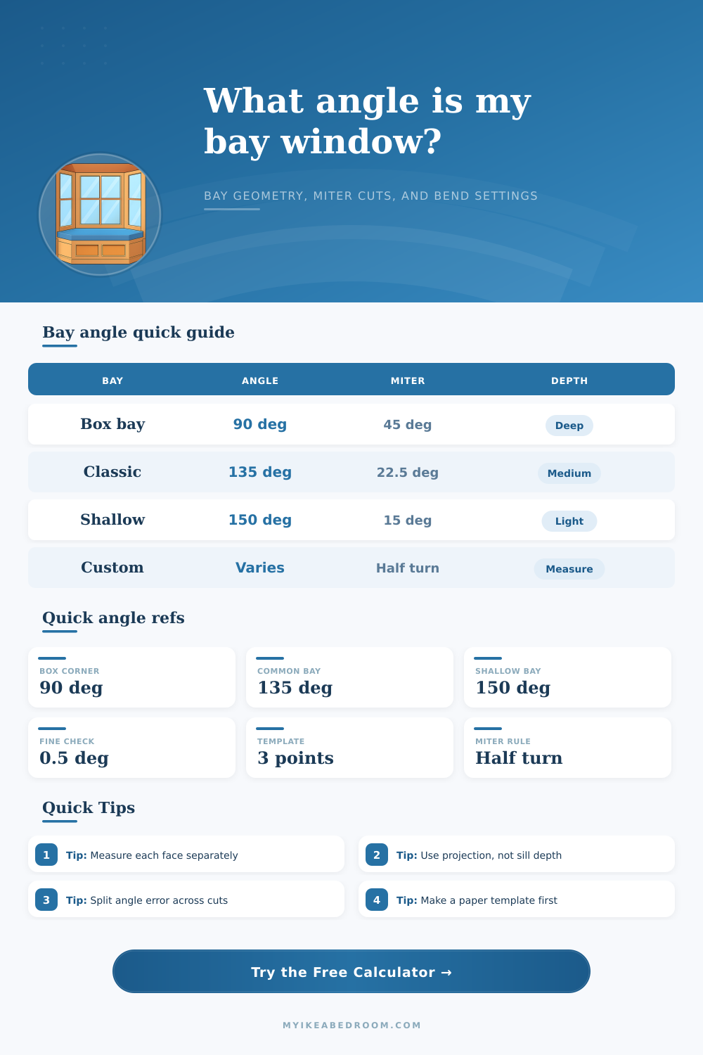 Bay Window Angle Calculator for Miter Layout