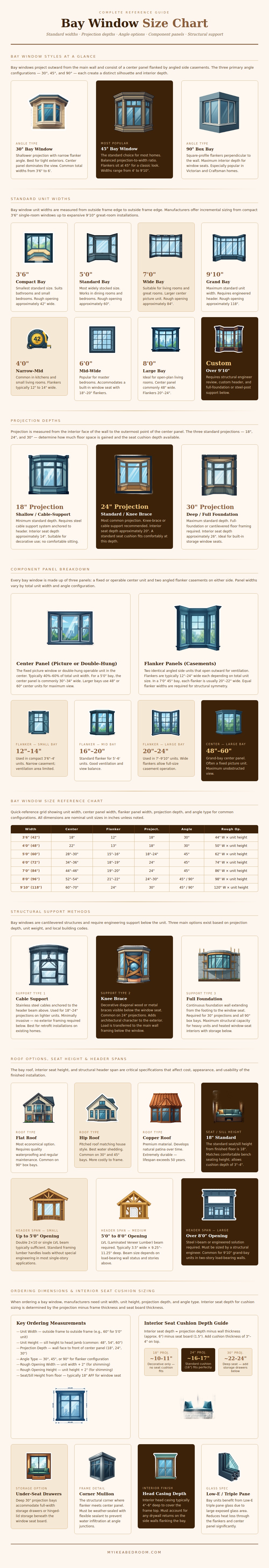 Bay Window Size Chart