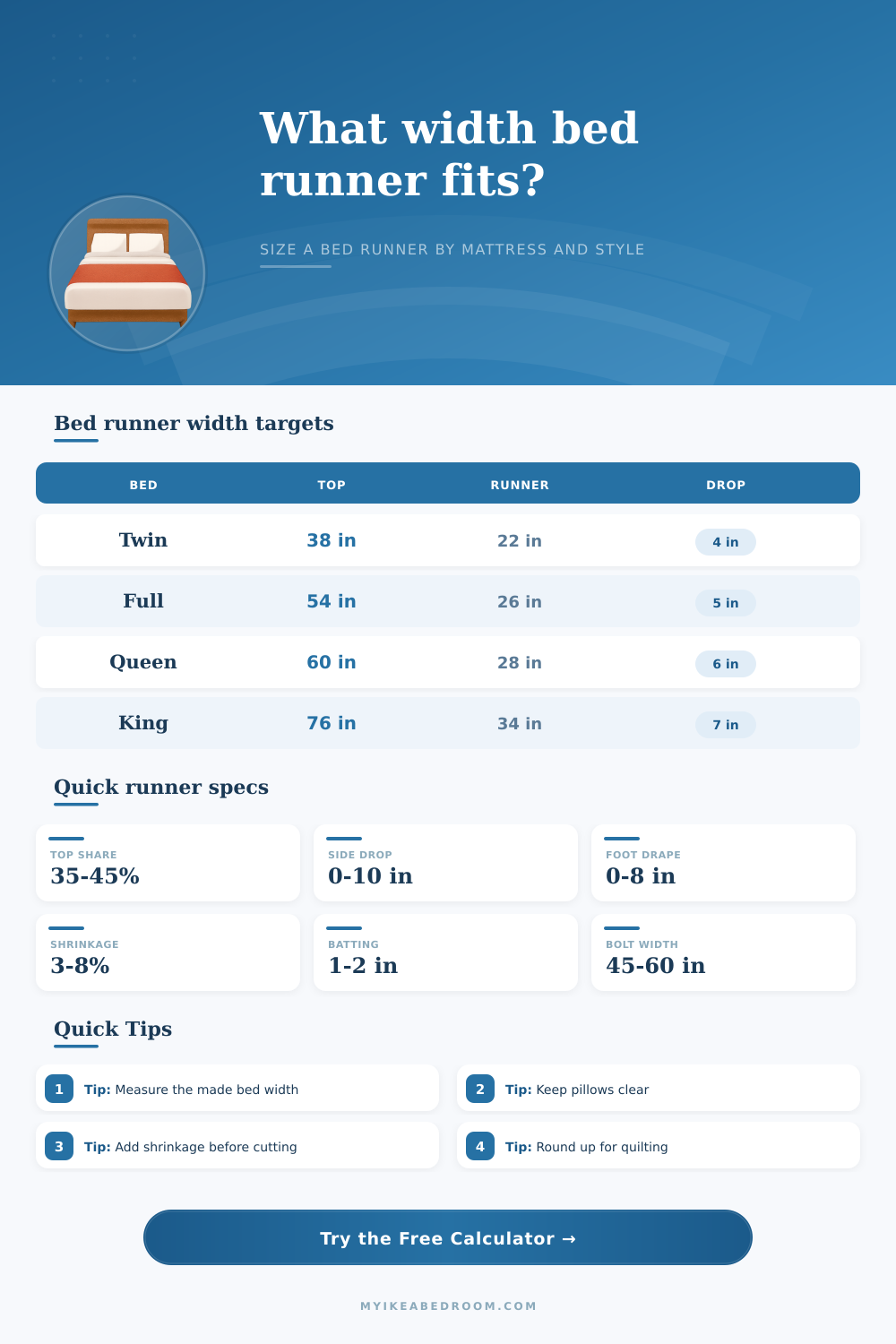 Bed Runner Width Calculator