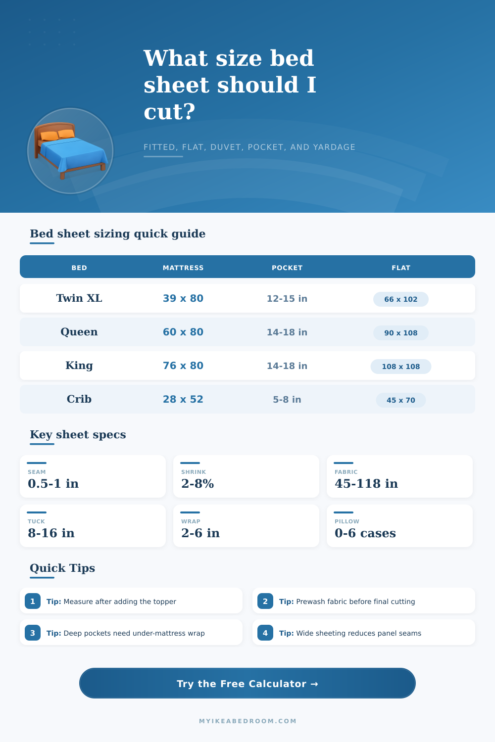Bed Sheet Size Calculator for Cut Dimensions