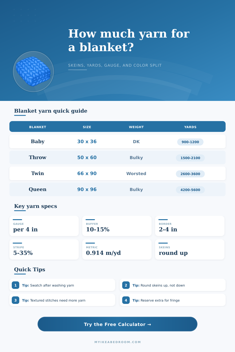 Blanket Yarn Calculator for Skeins and Yardage
