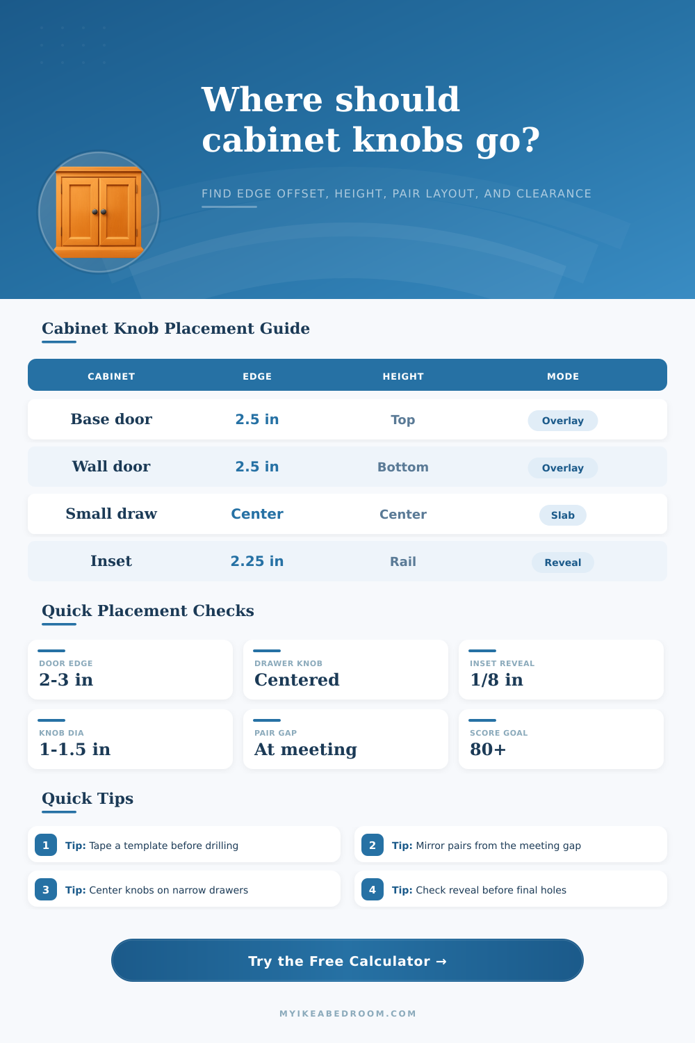 Cabinet Knob Placement Calculator
