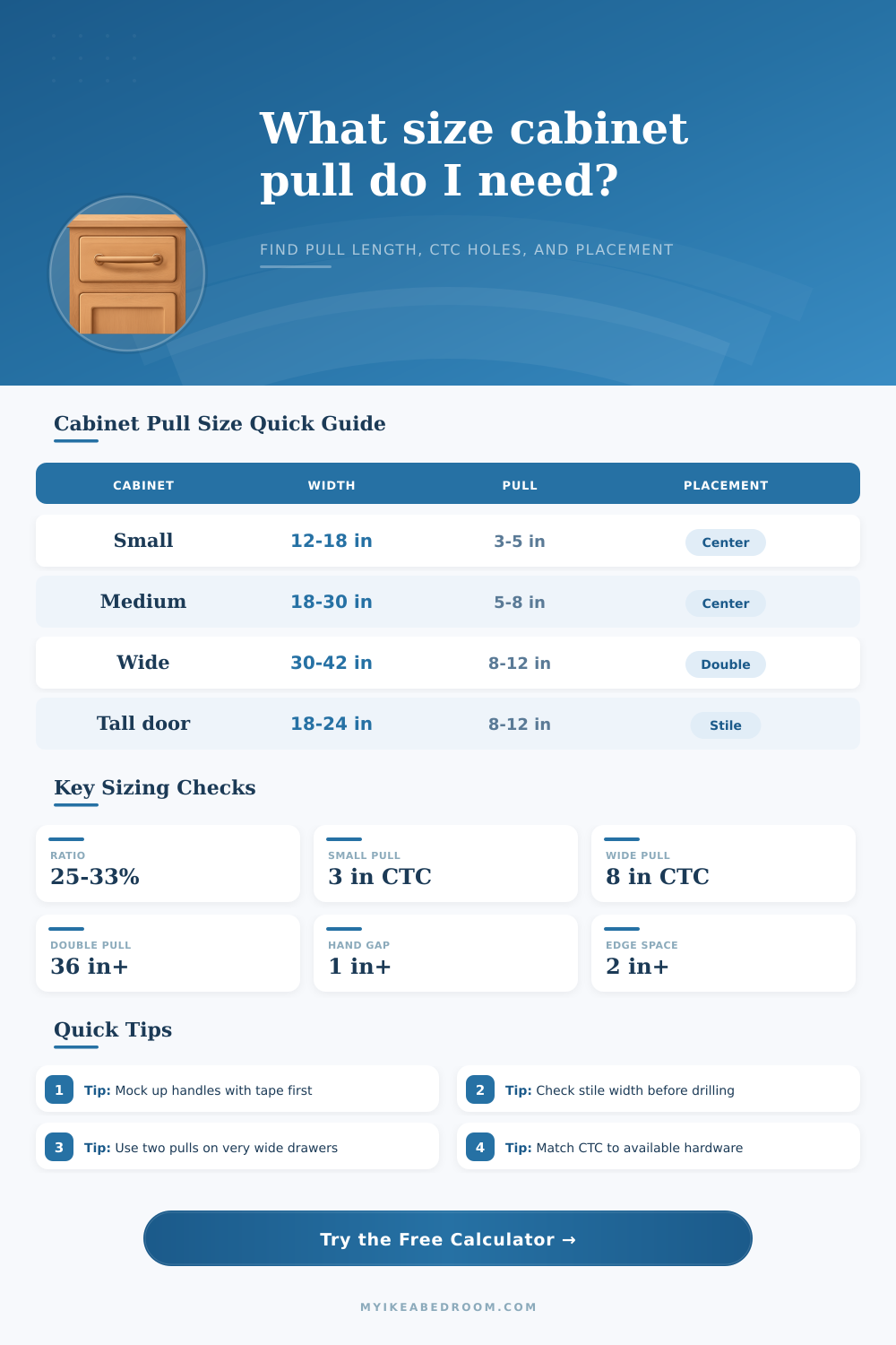 Cabinet Pull Size Calculator for Doors and Drawers