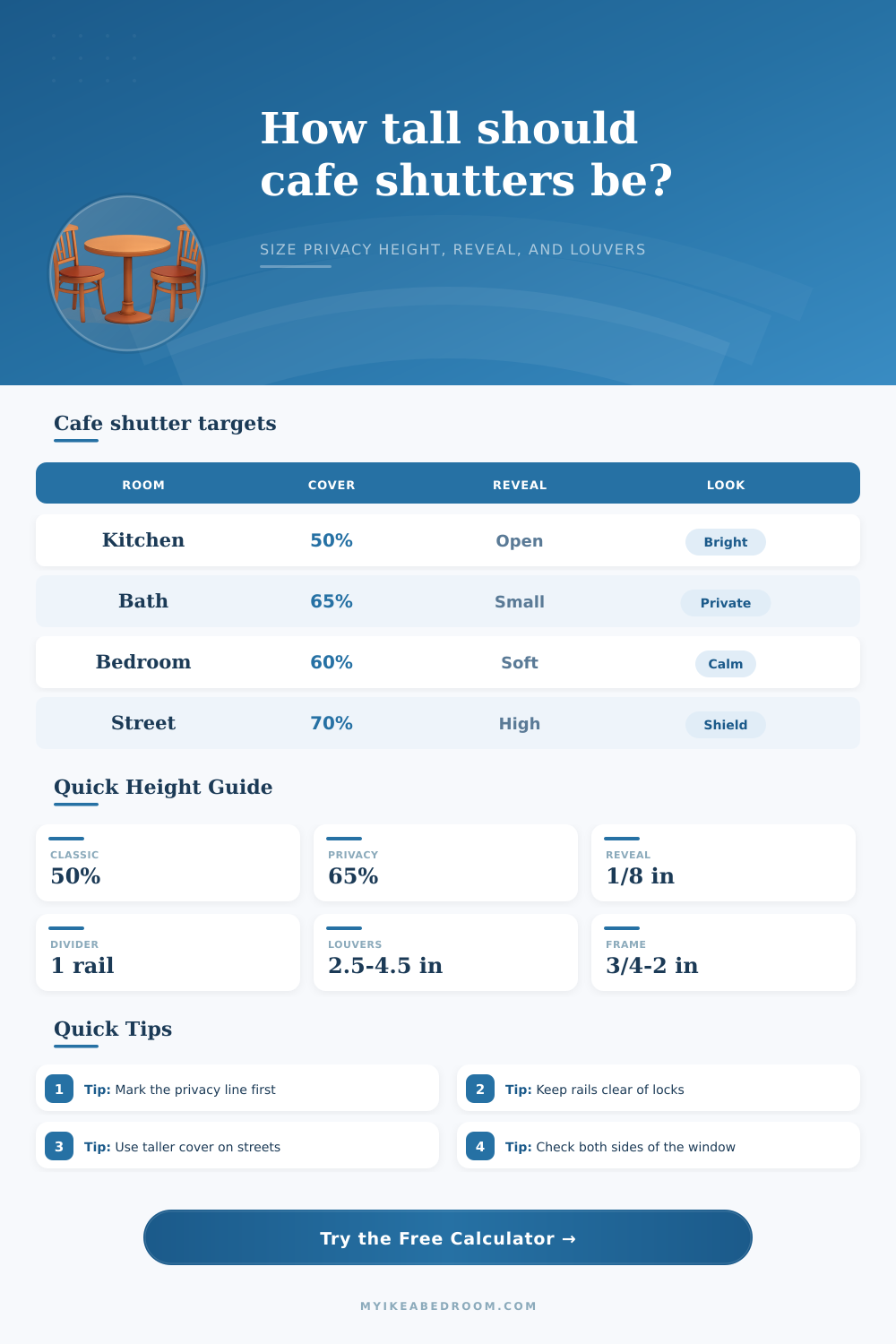 Cafe Shutter Height Calculator for Window Privacy