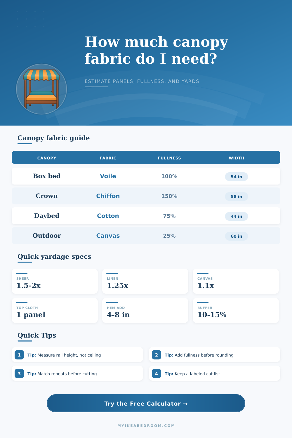 Canopy Fabric Yardage Calculator