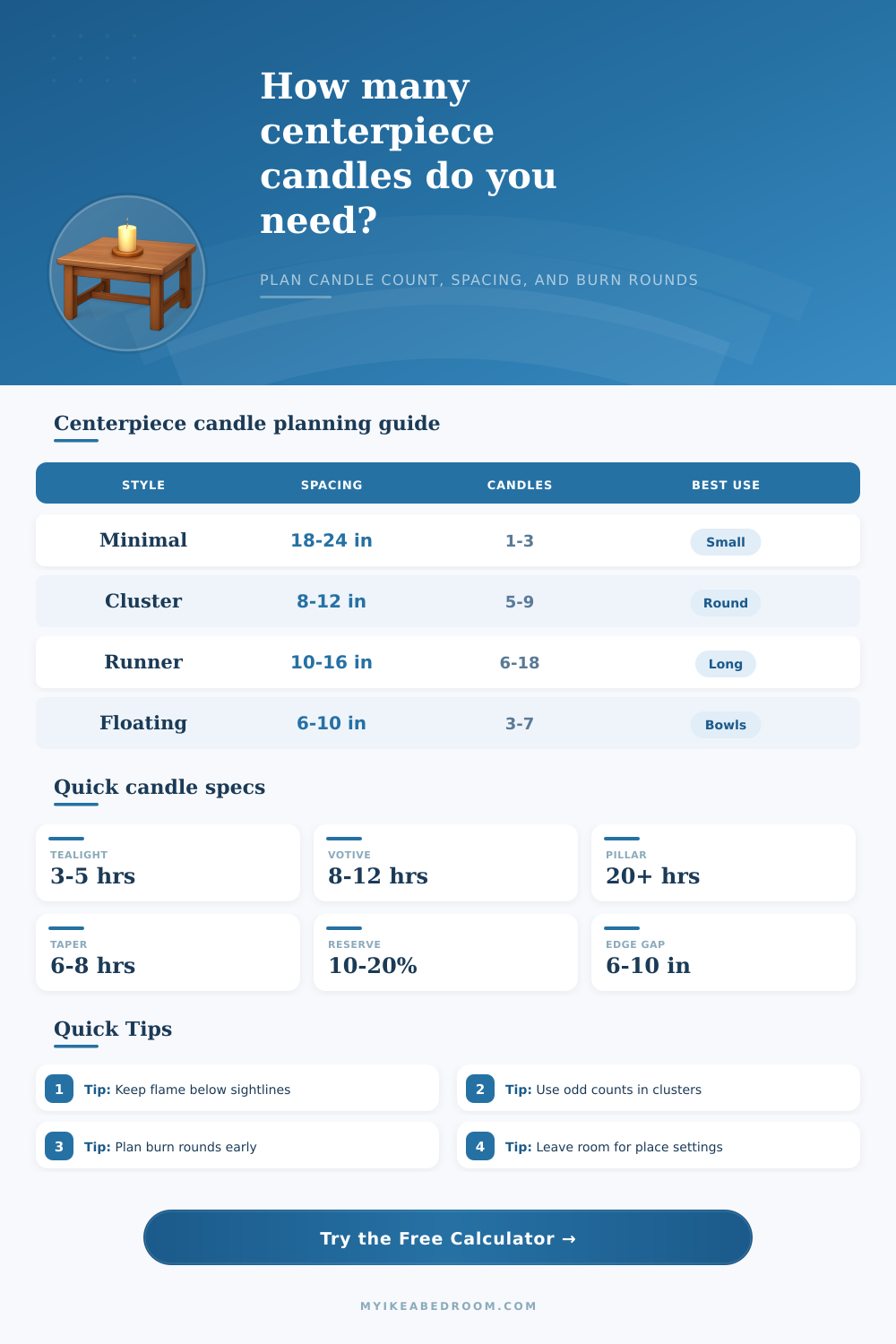 Centerpiece Candle Quantity Calculator