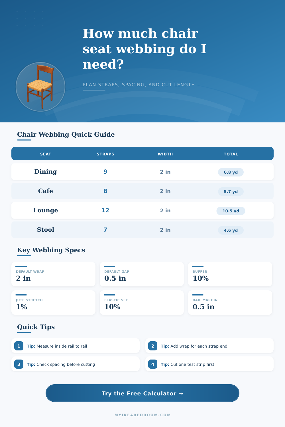 Chair Seat Webbing Length Calculator